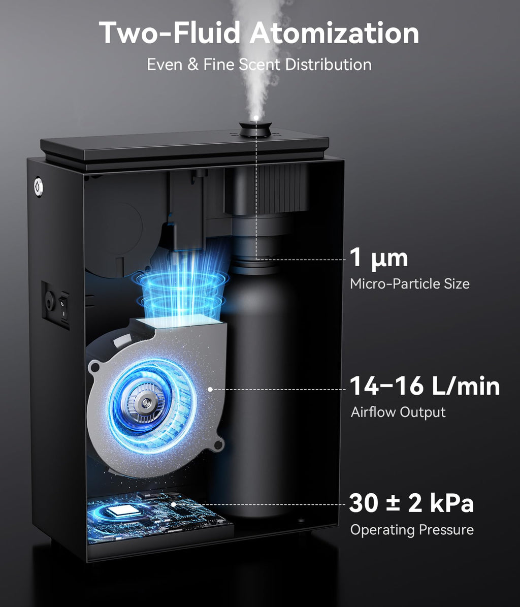 2026 Upgrade 5, 500 Sq.Ft Essential Oil Diffuser - HVAC System, Jet