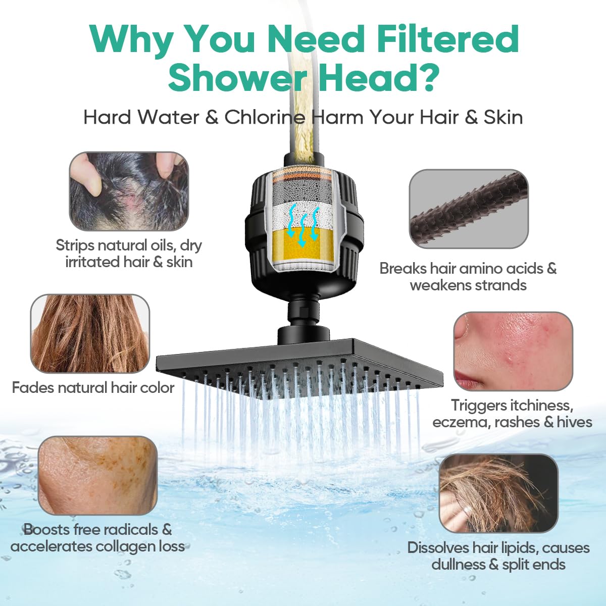 High Pressure Filtered Shower Head with Filters for Hard Water Combo