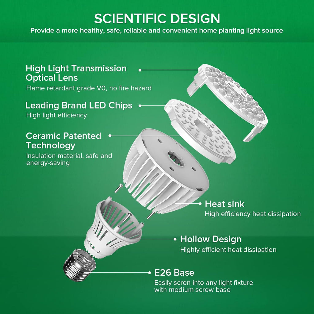 24W Grow Light Bulb for Indoor Plants, 300W Equivalent, Full Spectrum