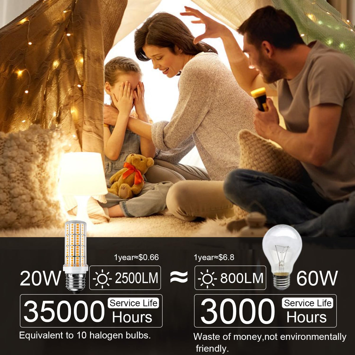 LED Light Bulb 200W Equivalent 2500 Lumen Super Bright 3000K Daylight White 20W Led Bulb E26/E27 Medium Base Garage