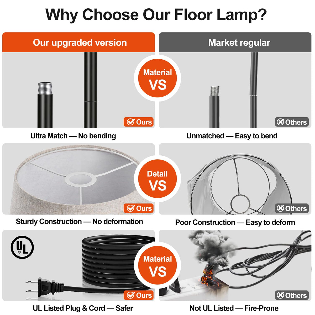 Upgraded】 Dimmable Floor Lamp, 1000 Lumens LED Bulb Included, Arc Floor Lamps Modern Standing Lamp with Linen Shade