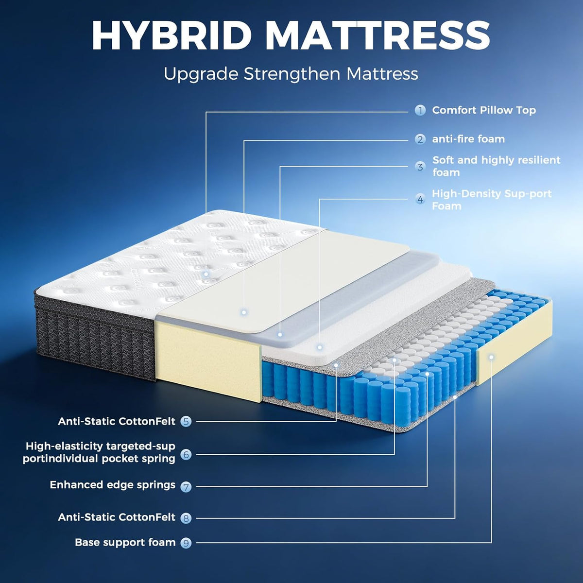 King Mattress,14 Inch king Mattress in a Box, Medium Firm Hybrid Mattress with Individually Wrapped Pocket Springs