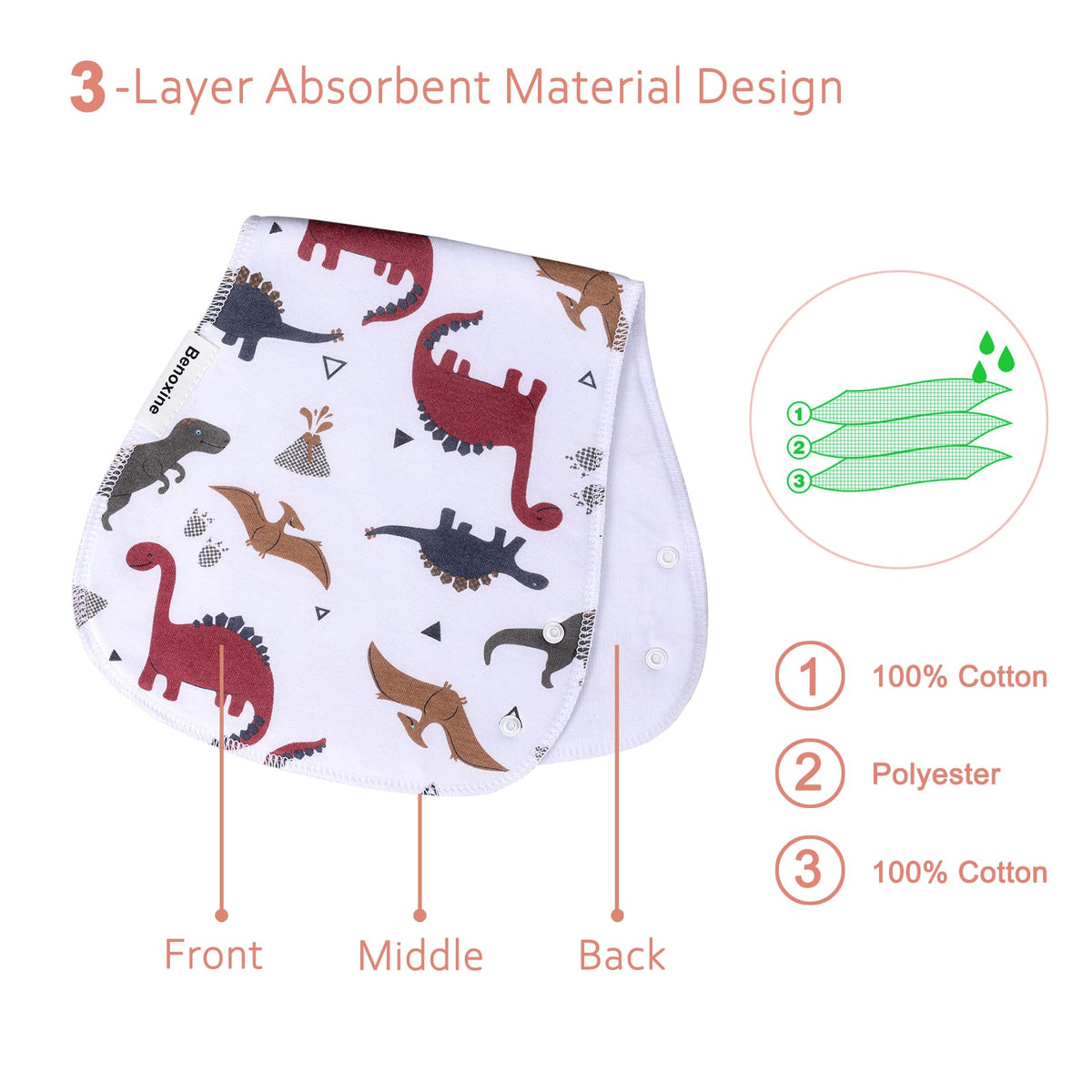 Baby Burp Cloths & Baby Bibs 2-in-1 Design Large Size 3 Layers Thicken Cotton Super Absorbent and Soft Baby Spit Up