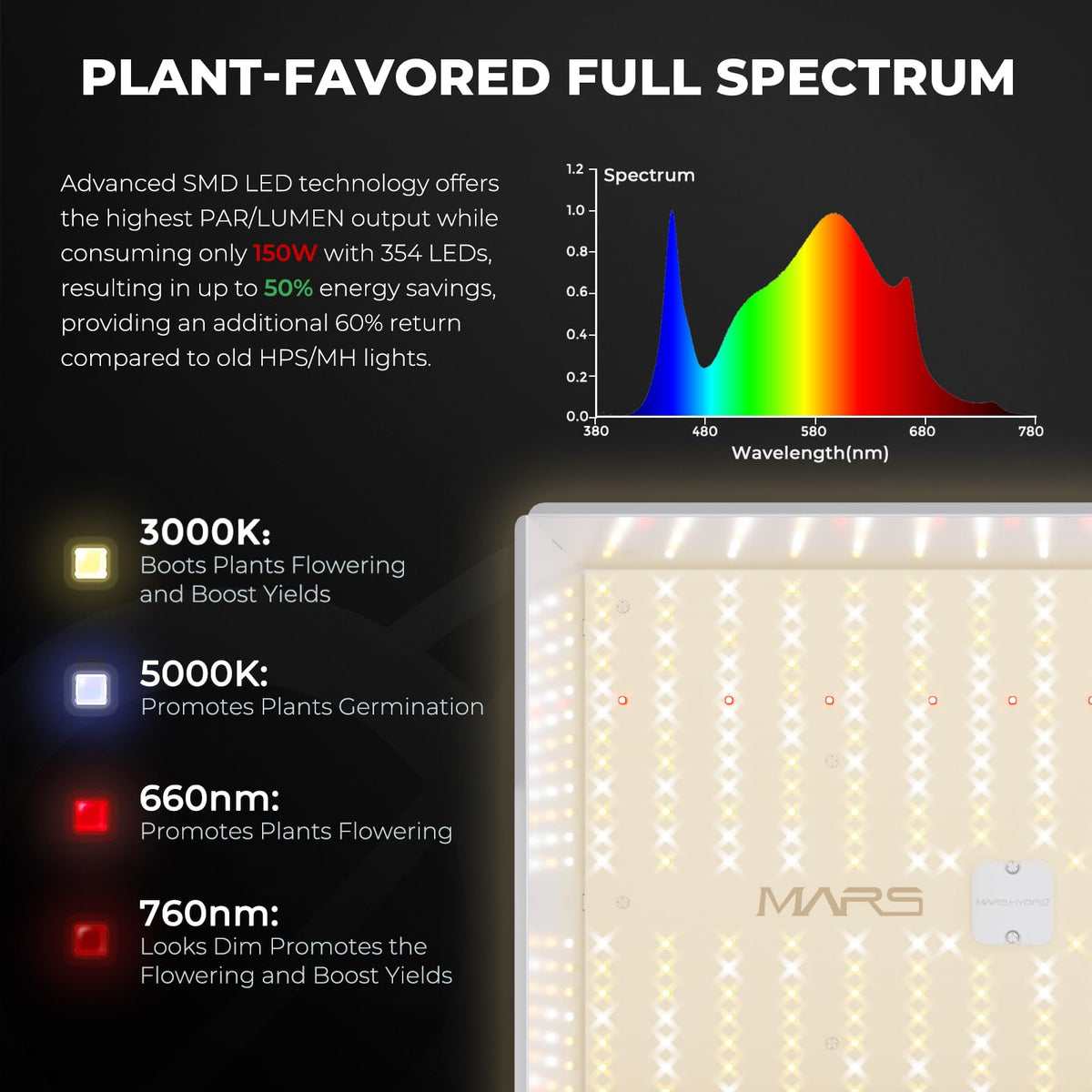 3x3 Smart Grow Tent Kit with with iControl Controller