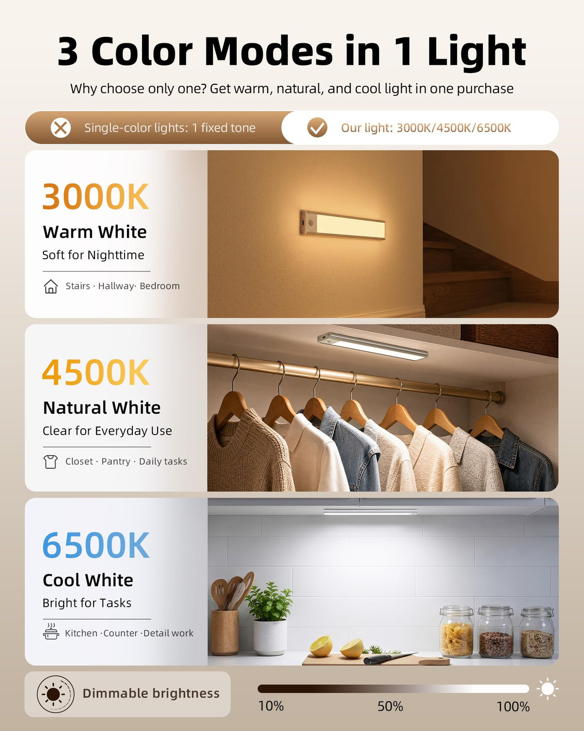 10inch Under Cabinet Lighting Wireless, 3-Pack Rechargeable Battery Motion Sensor Light Indoor, LED Closet Lights USB