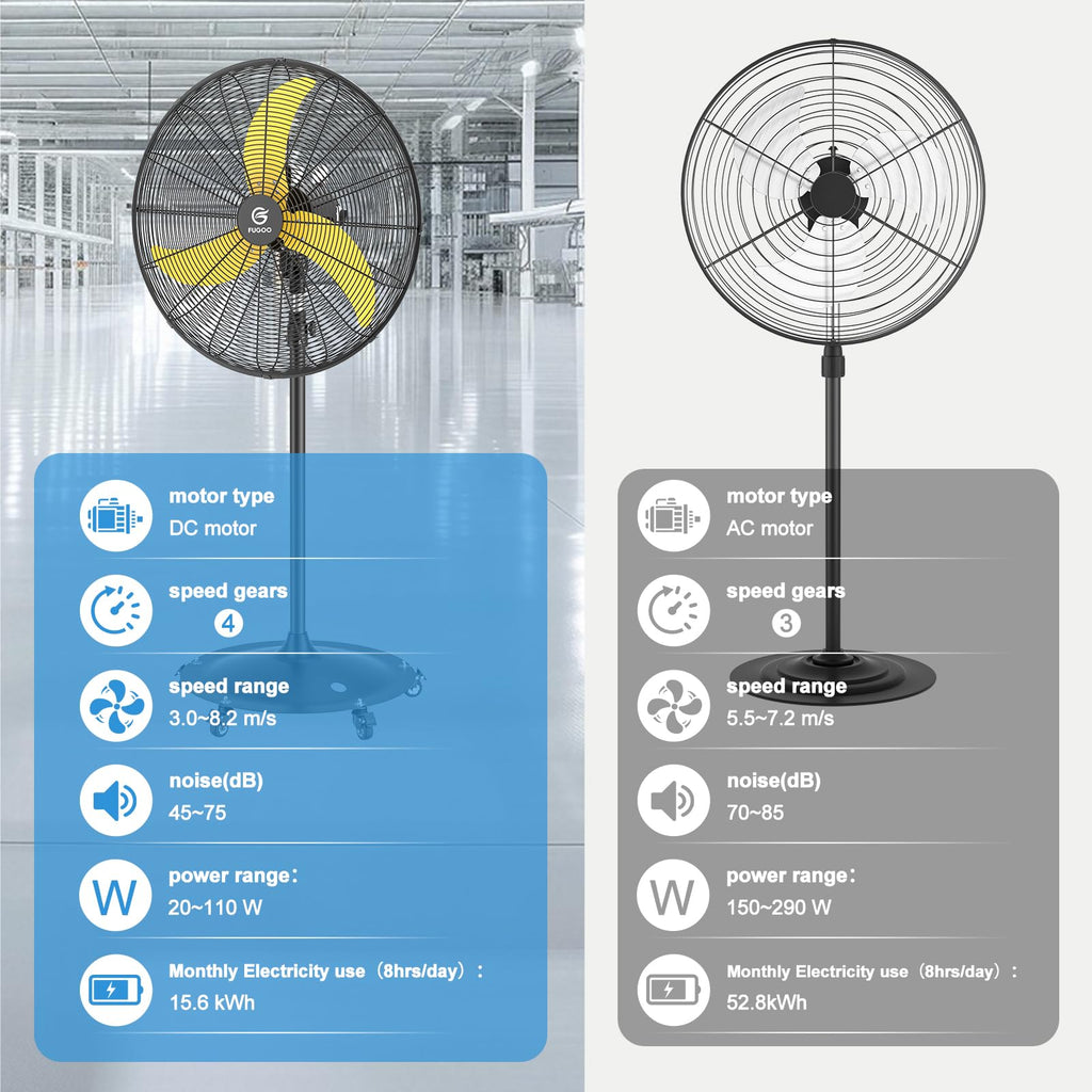 20" Outdoor Oscillating Pedestal Fan,Quiet,High Velocity
