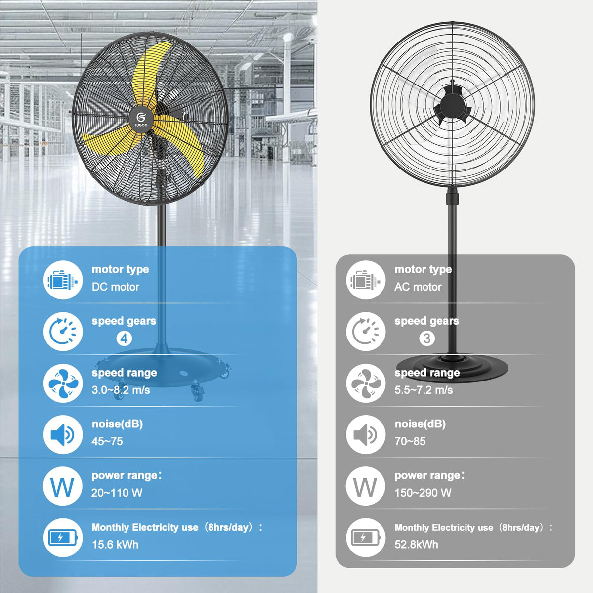 20" Outdoor Oscillating Pedestal Fan,Quiet,High Velocity