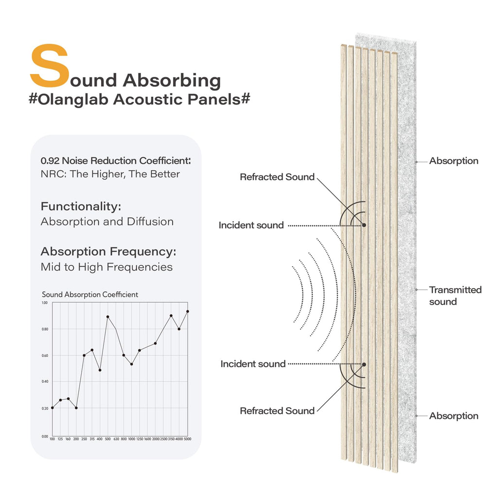 Wood Panels for Wall 4Pack 94.5"x12.6" Light Oak