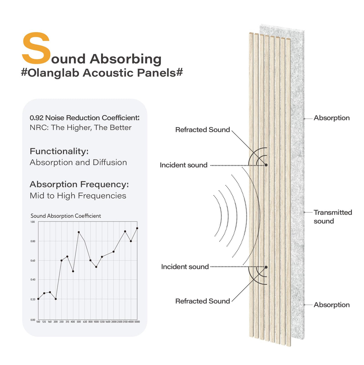 Wood Panels for Wall 4Pack 94.5"x12.6" Light Oak