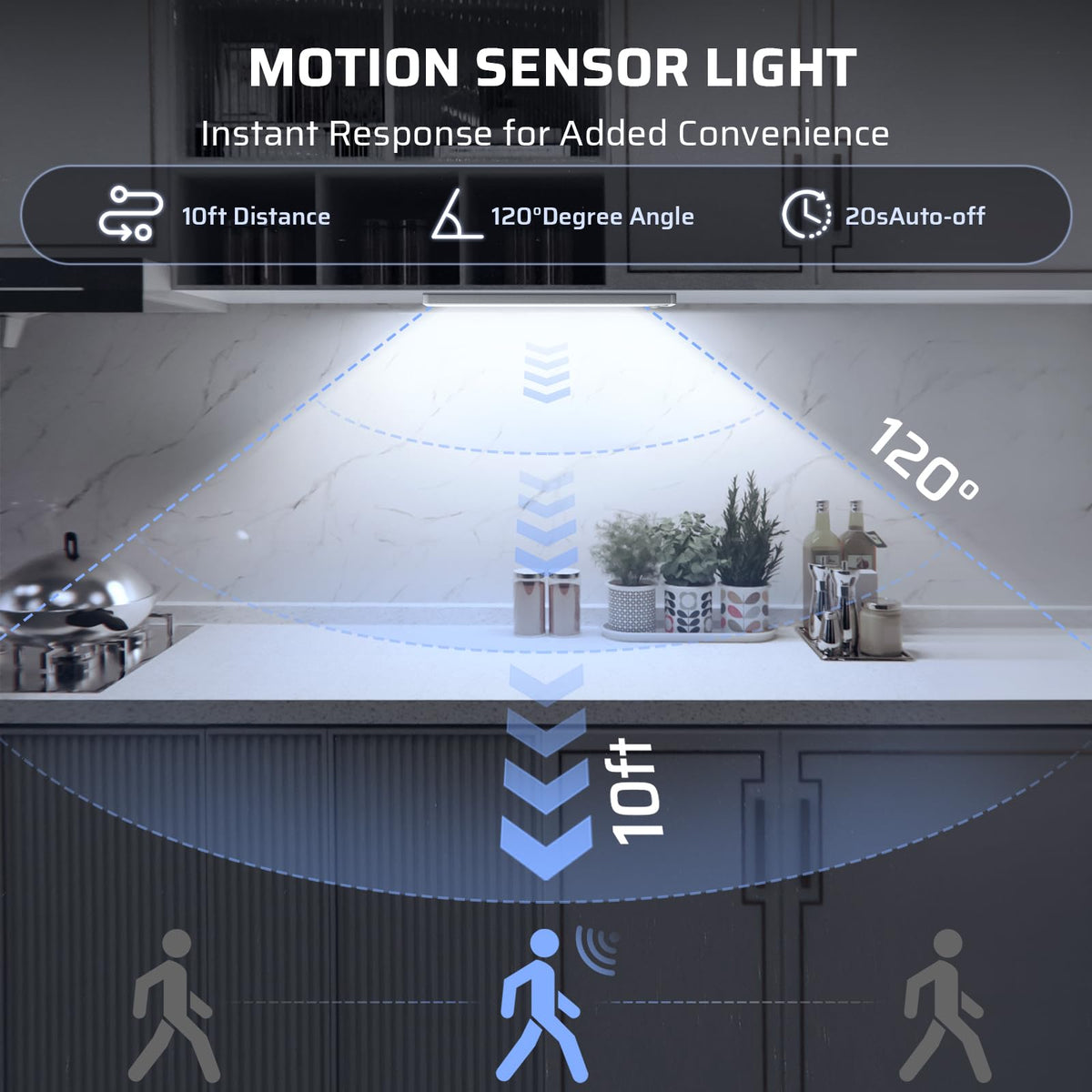 Under Cabinet Lighting Wireless LED Motion Sensor Magnetic Light 14Inch 2500maAh Rechargeable Indoor Closet Lights