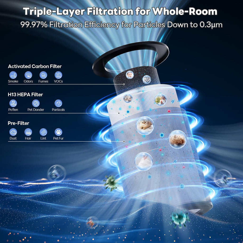 Air Purifiers for Home Large Room Covers up to 1800Ft², VisionAir 20dB Sleep Mode for Bedroom, with Real-Time AQI & PM2.5 Display,360°Intake&Outlet Air Cleaner Pet-Friendly HEPA,HAP606,White
