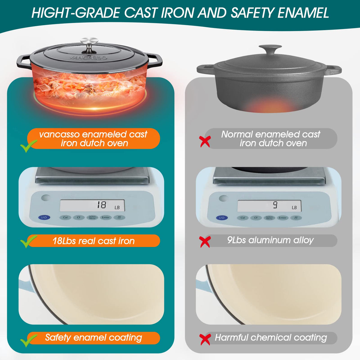 9.3 Qt Oval Enameled Cast Iron Dutch Oven with Lid, Black