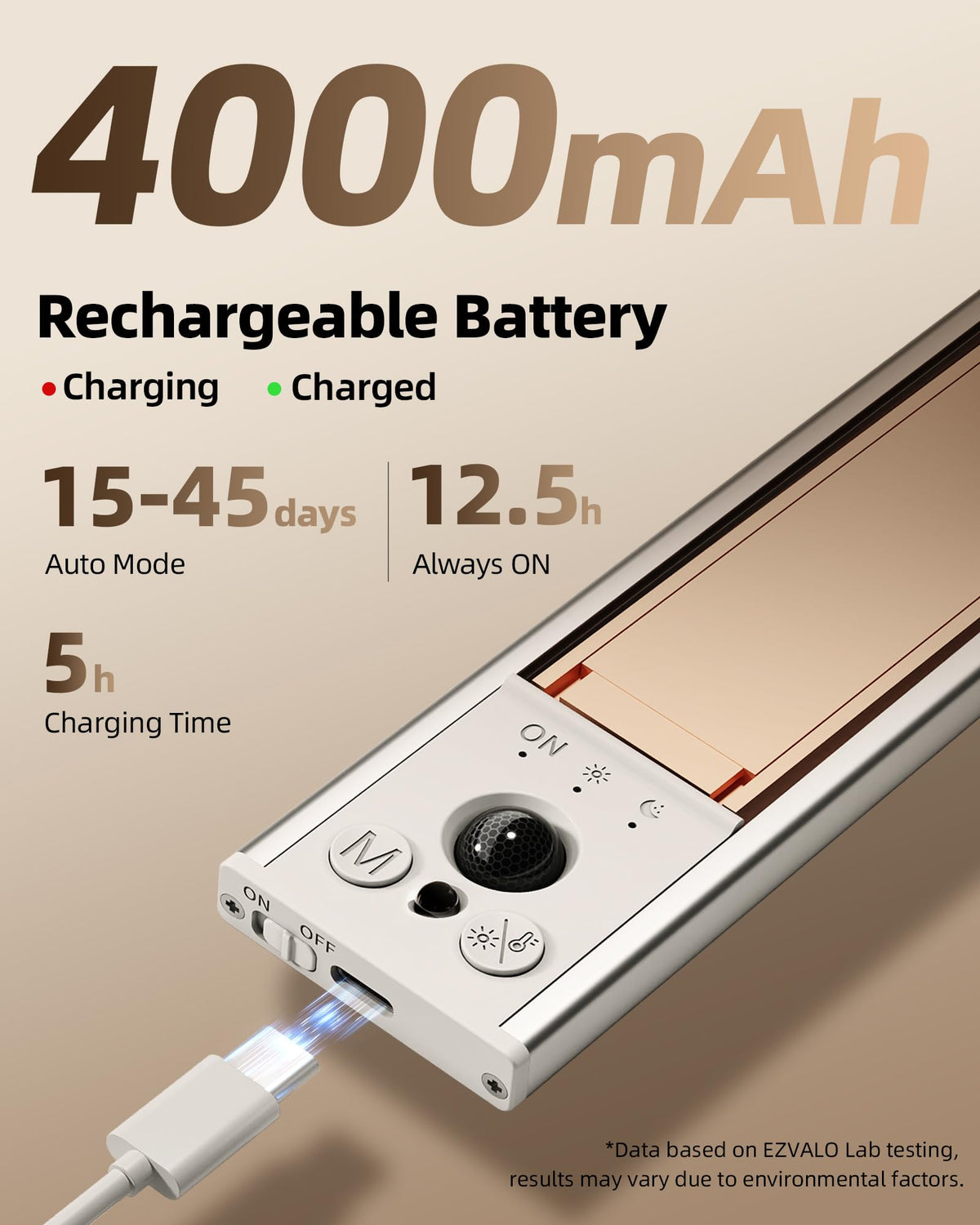 Under Cabinet Lighting, 4000mAh Rechargeable Motion Sensor Light, 16.5inch Magnetic Closet Lights