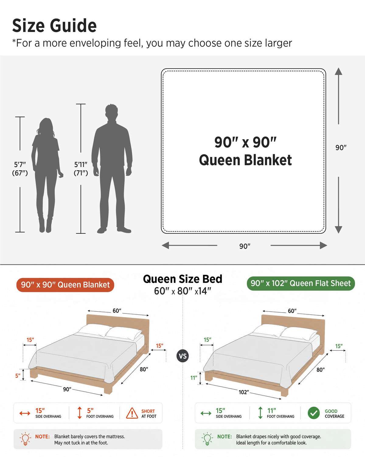 Cooling Cotton Waffle Blanket for Hot Sleepers, Ivory