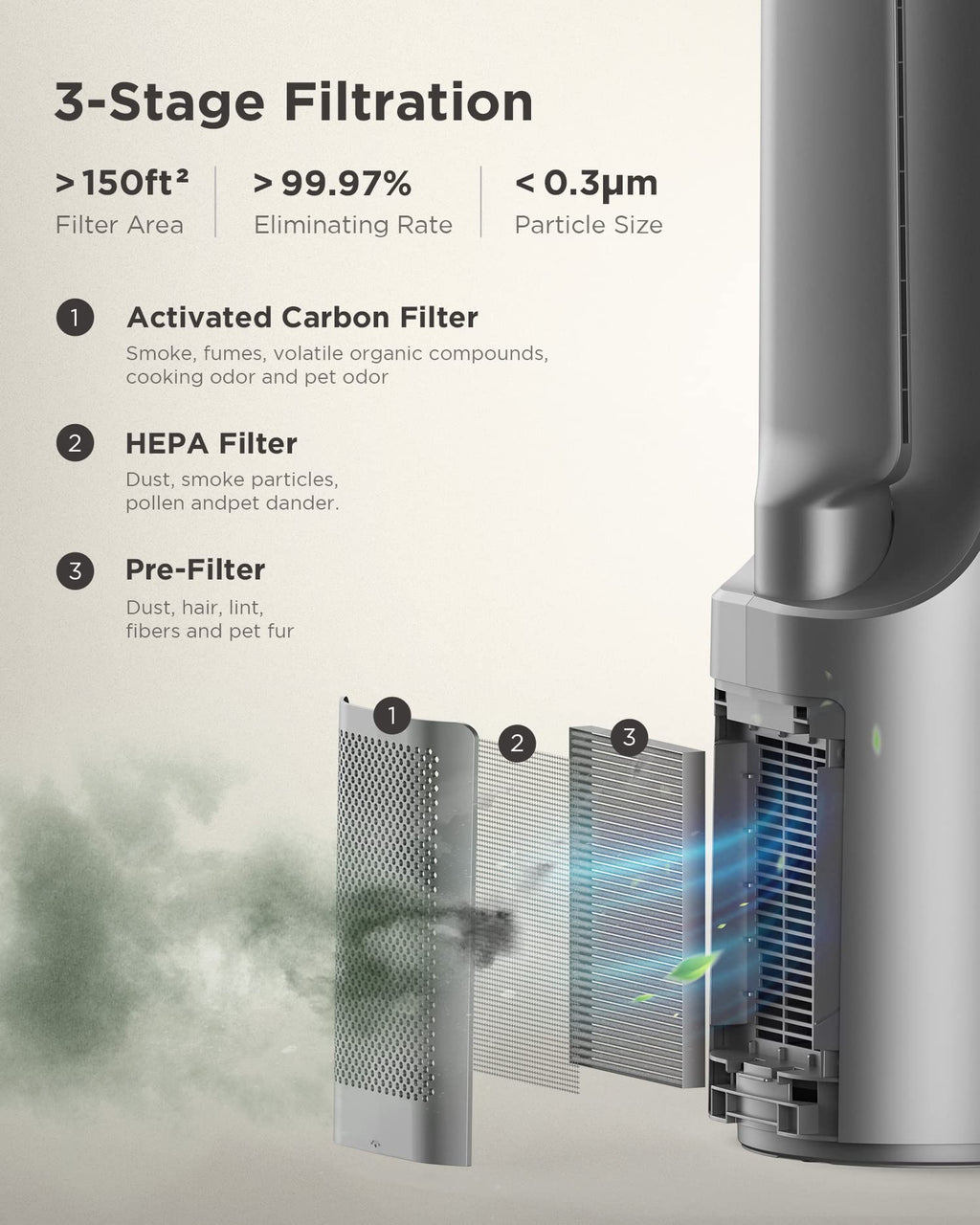 Air Purifier Bladeless Tower Fans, 1500CFM Large Air Volume, 45" 2-in-1 Standing Fan , 28ft/s Velocity, 90°