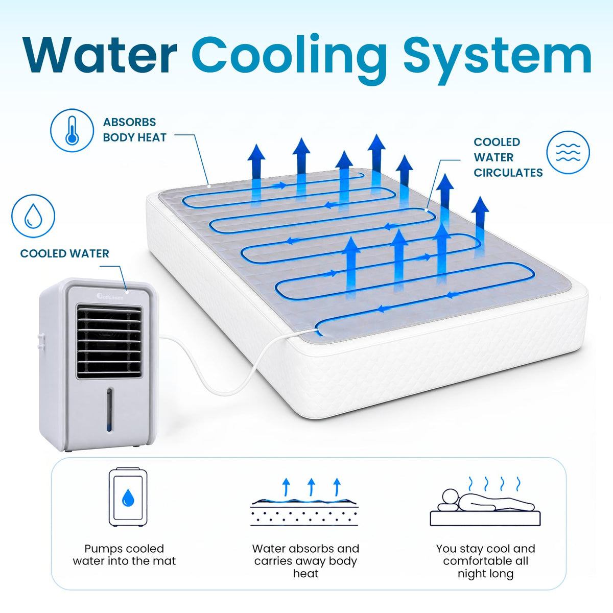Cotton Bed Cooling System, Mattress Pad for Night Sweats, Twin Size