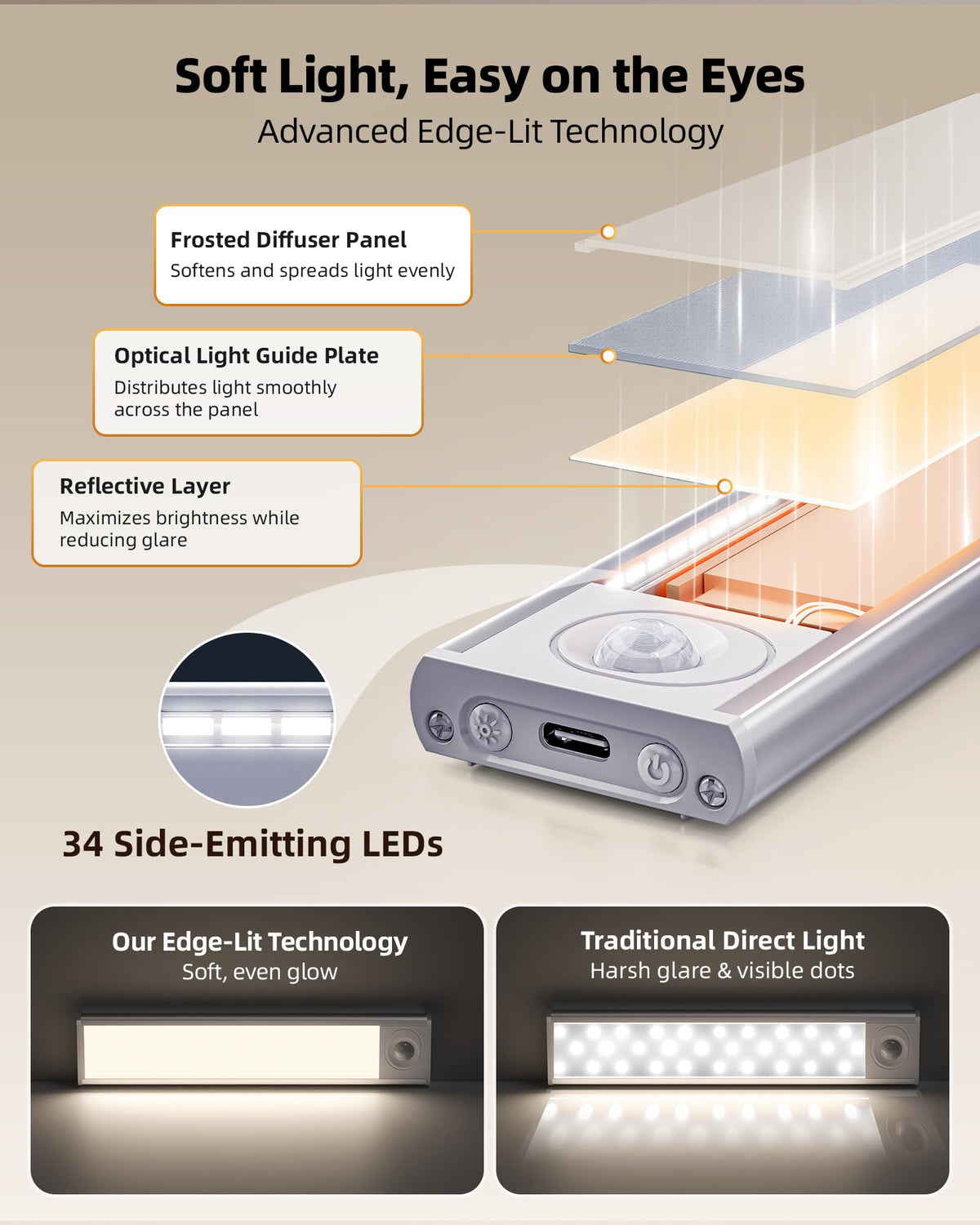 10inch Under Cabinet Lighting, 6-Pack Rechargeable Motion Sensor Light Indoor, Magnetic Closet Lights, Dimmable & 3