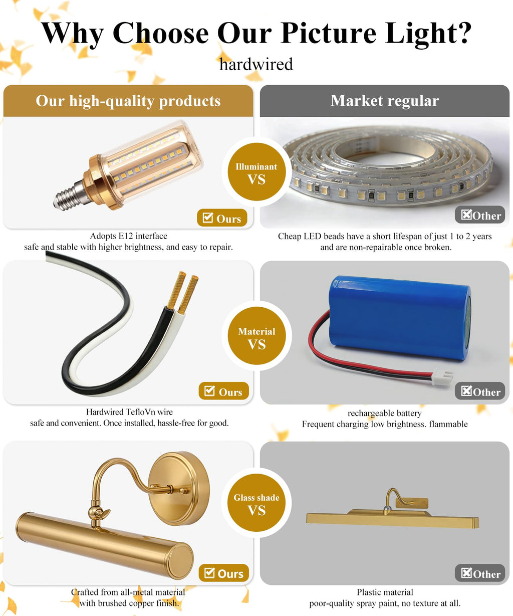 Hardwired Picture Lights for Wall,15 Inch Brass Vintage Picture Sconce,E12 Base,330° Rotatable,2-Light Gallery Art