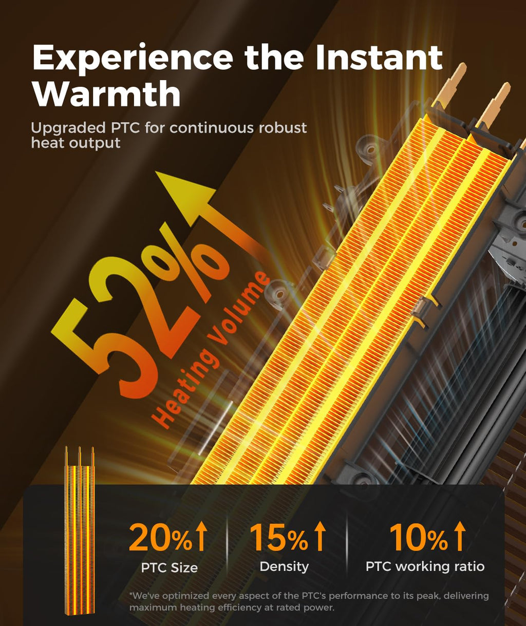 Space Heater for Indoor Use, 1500W PTC Ceramic Electric Heaters