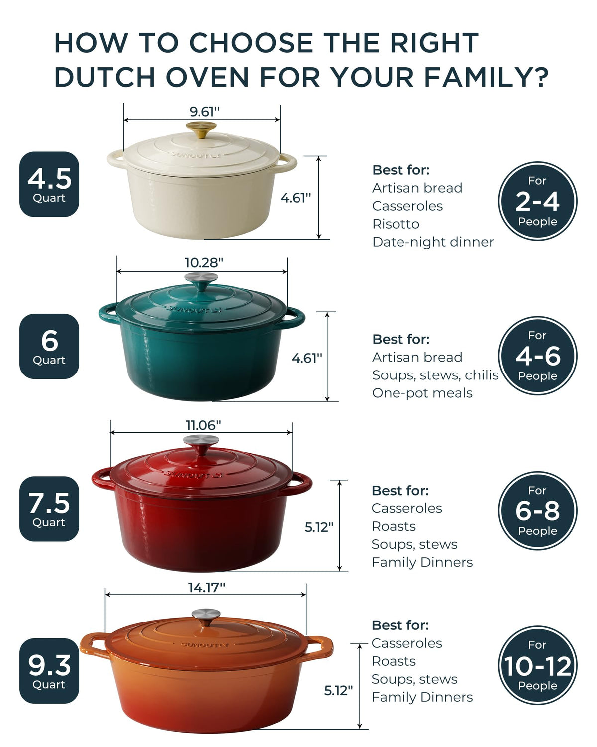 Enameled Cast Iron Dutch Oven, 9.3QT Pot with Lid, Navy Blue