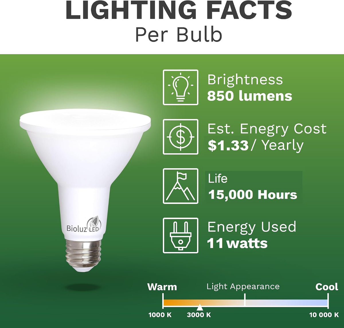 4 Pack PAR30 LED Bulbs Flood Light Indoor/Outdoor High CRI 75W Equivalent Using 11W Dimmable 3000K Soft White 850