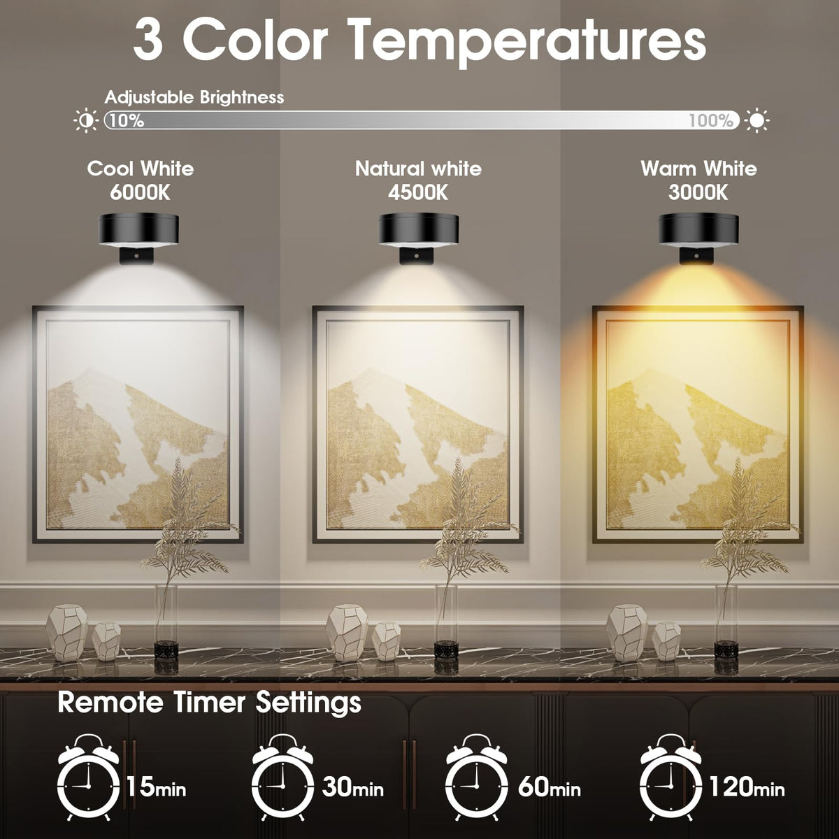 Picture Lights for Wall, 3 Lighting Modes Magnetic Art Display Light,Rechargeable Battery Operated Led Painting Light