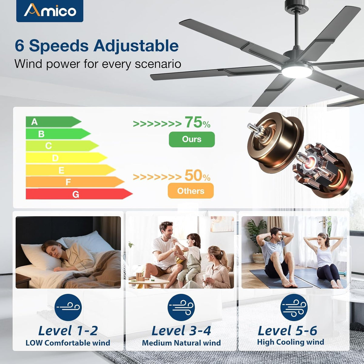 Ceiling Fans with Lights and Remote, 72 Inch Black Indoor/Outdoor Ceiling Fan with 6 Speed, Reversible DC Motor, 3CCT