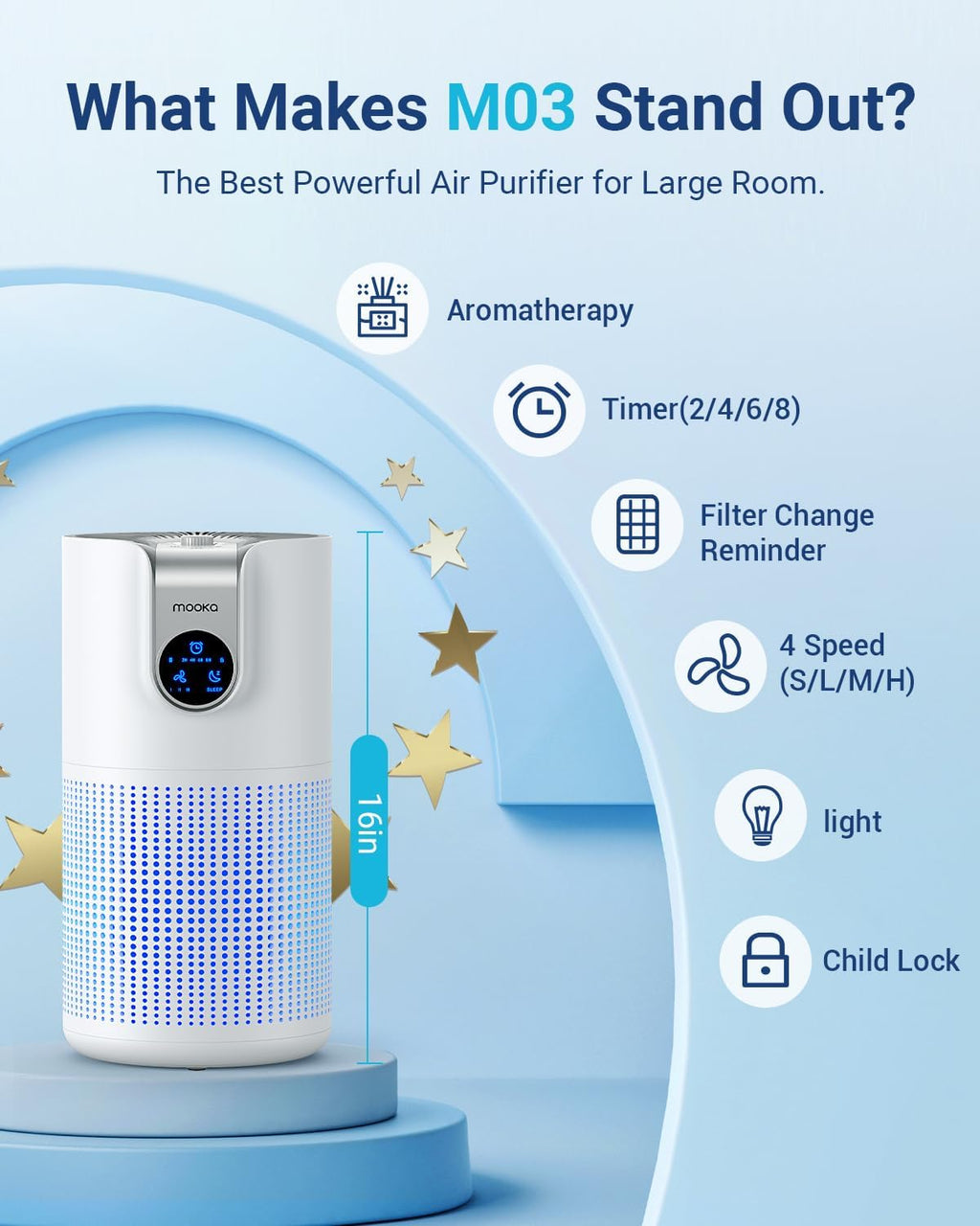 Air Purifiers for Home Large Room Up to 1500ft² with Aromatherapy, HEPA Air Purifier for Bedroom Pets Kitchen, Air