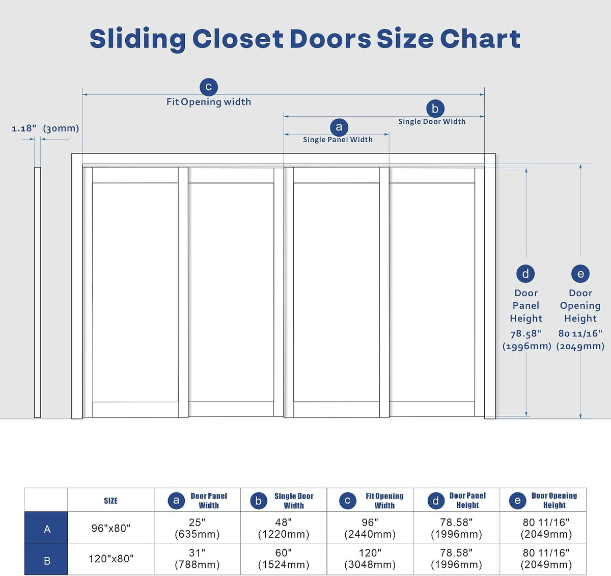 Double Sliding Closet Door, 96" x 80" (Double 48"), One Side Mirror, Complete Set with Hardware, Finished MDF, White - Ideal for Bedrooms, Closets