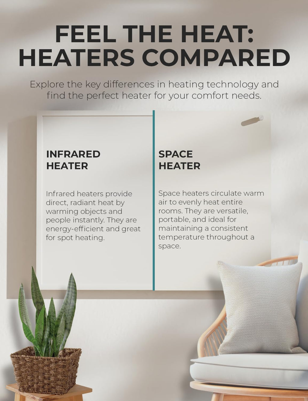 Wall Heater Panel with Thermostat - Electric Wall Mounted Heater for Indoor Use - 400Watt Convection Heater - Perfect