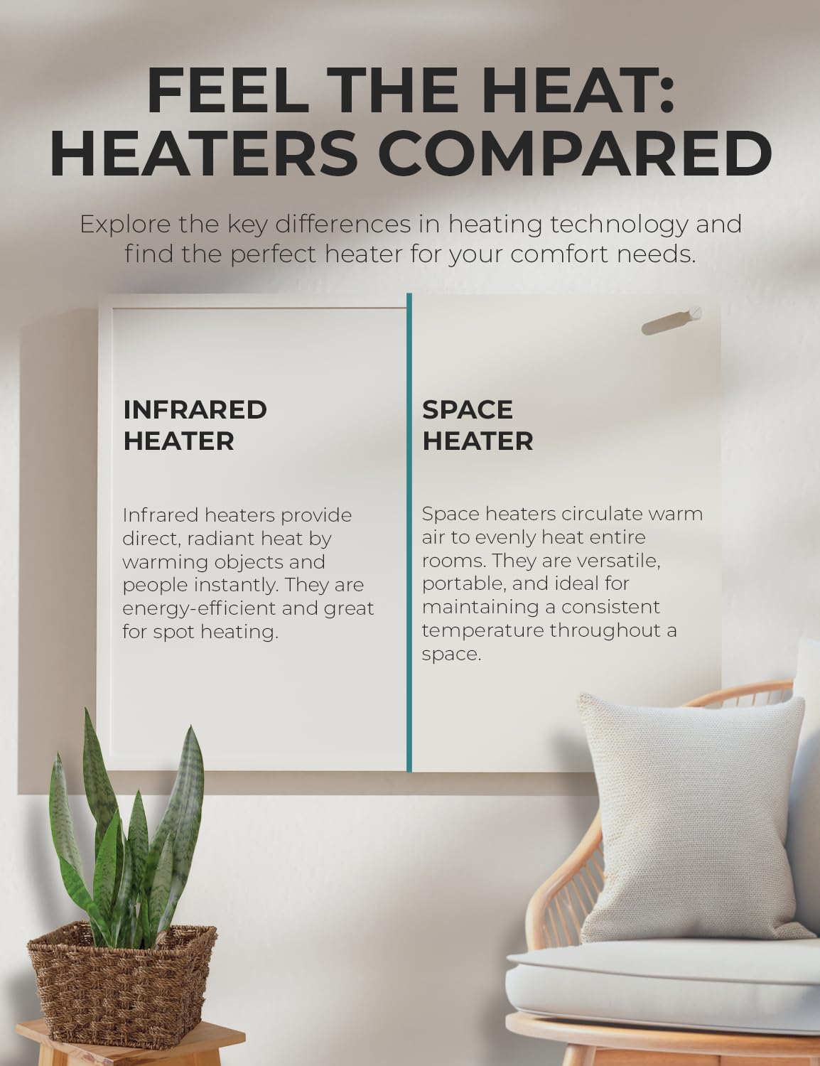 Wall Heater Panel with Thermostat - Electric Wall Mounted Heater for Indoor Use - 400Watt Convection Heater - Perfect