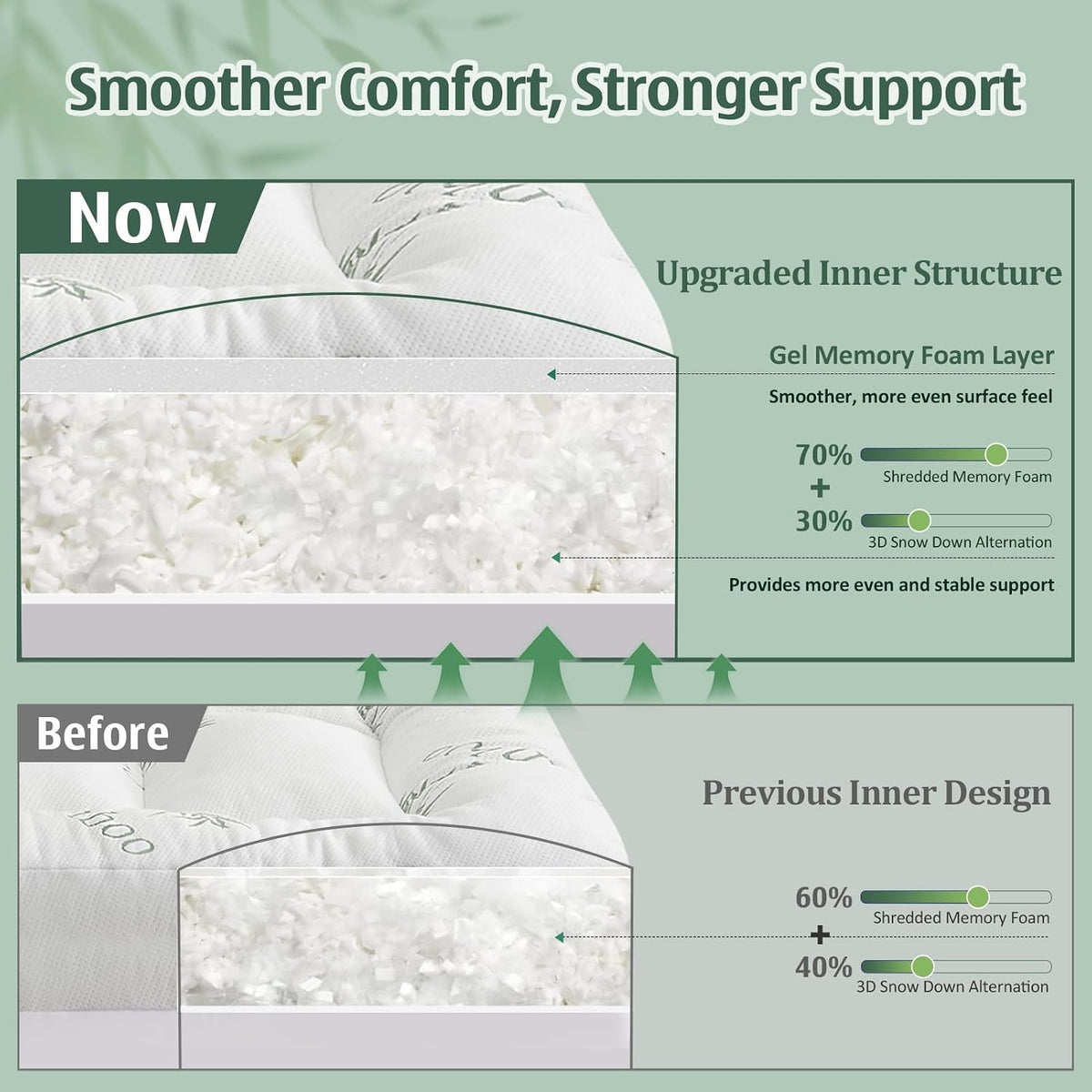 3 Inch Queen Mattress Topper, Breathable Bamboo Viscose Air Layer | Cooling Memory Foam Mattress Topper for Back Pain