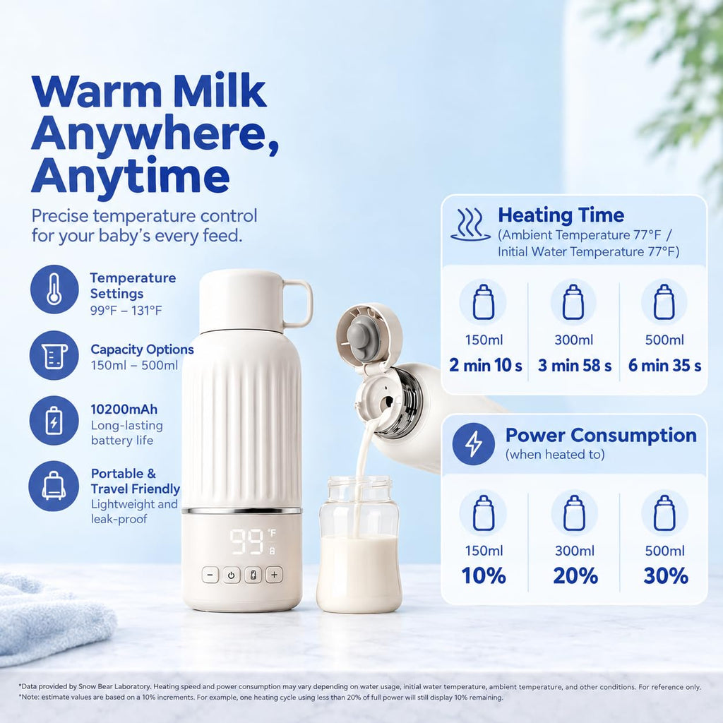 Portable Bottle Warmer for Travel, with 36W Fast Charger, Fast Heating for Breast Milk and Water, 10200mAh Battery