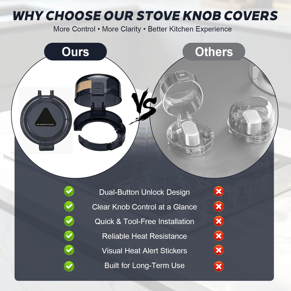 Stove Knob Safety Covers 5 Pack - Gas Stove Control Covers with Dual-Button Design, Heat-Resistant PC Protective Caps