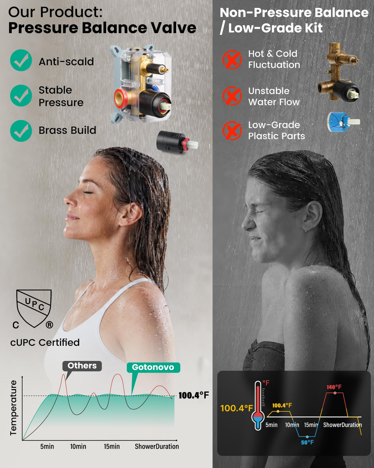 Shower Faucet Set with Handheld Spray Oil Rubbed Bronze,12'' Head