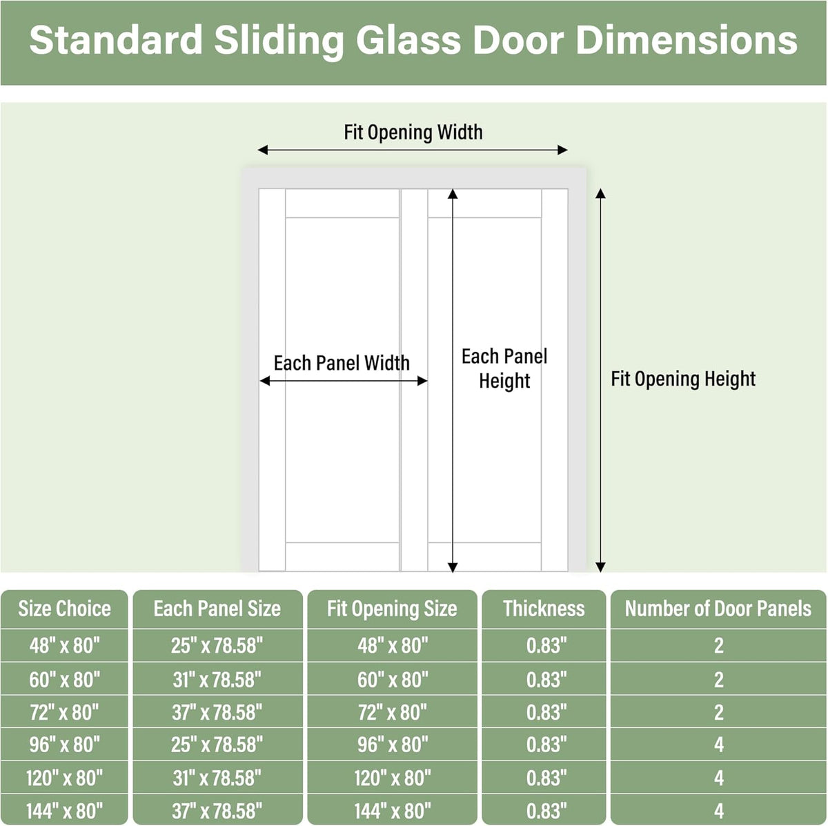 Paintable Sliding Closet Door 60" x 80", 5-Panel Solid Core Interior Sliding Door for Bedroom, Bypass Closet Panels