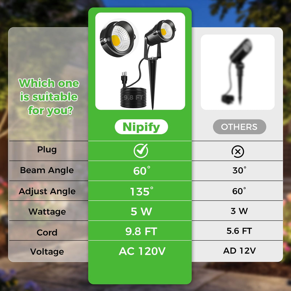 5W Outdoor Spot Lights, COB Landscape Spotlights with Spiked Stand