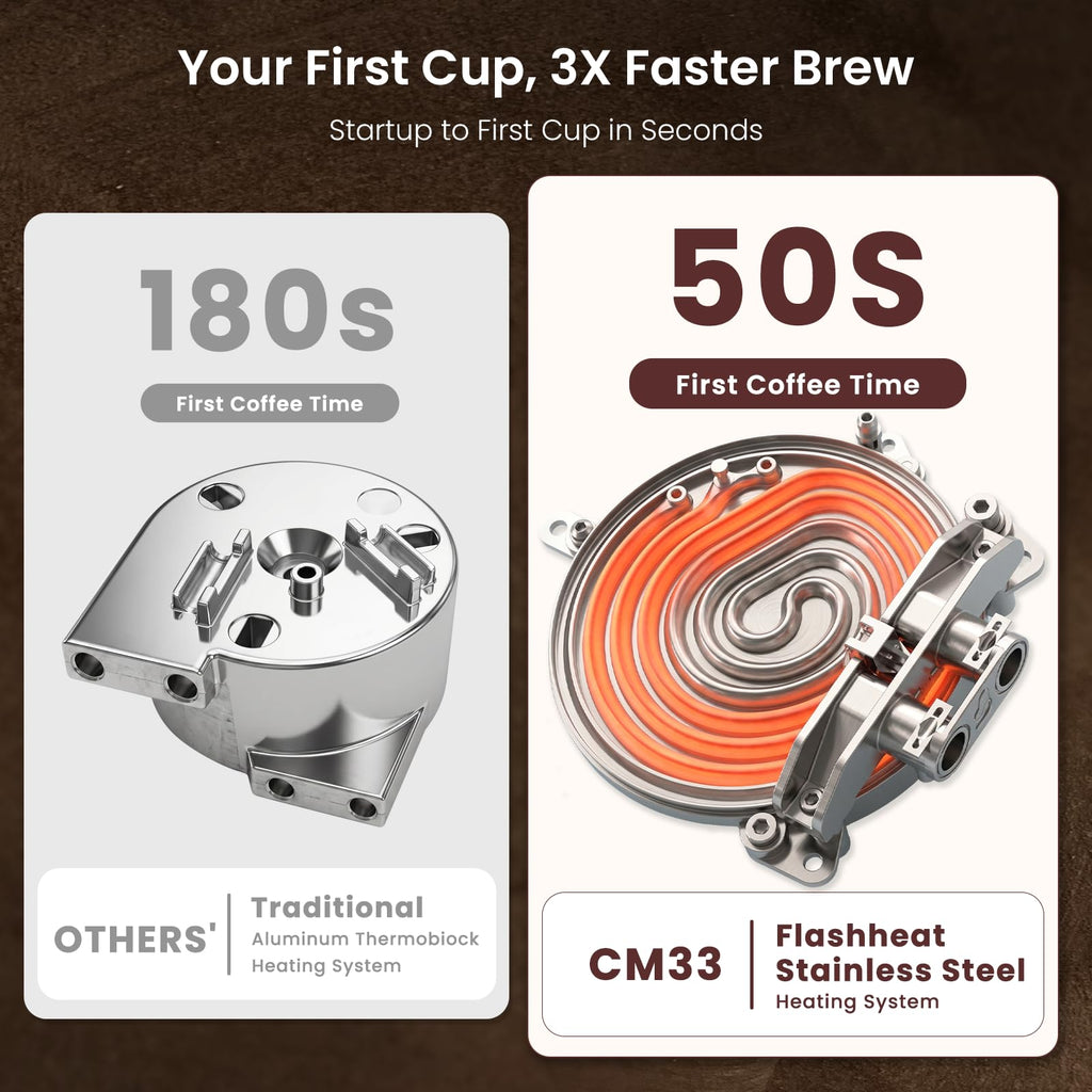 20 Bar Espresso Machine with Fast Heating System, Brew Ready in 5s, 3s Instant Steam, Powders & Capsules, Brews 2+