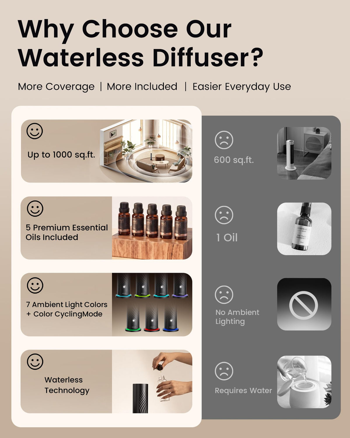 Waterless Essential Oil Diffuser, Starter Kit with 5 Oils