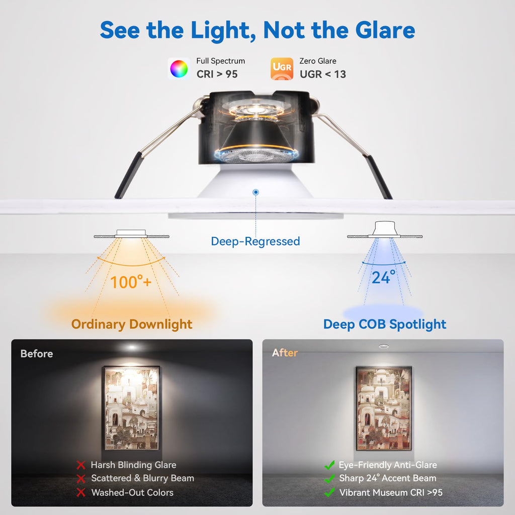 Anti Glare 3 Inch Recessed LED Lights Canless Spotlight, 6-Pack