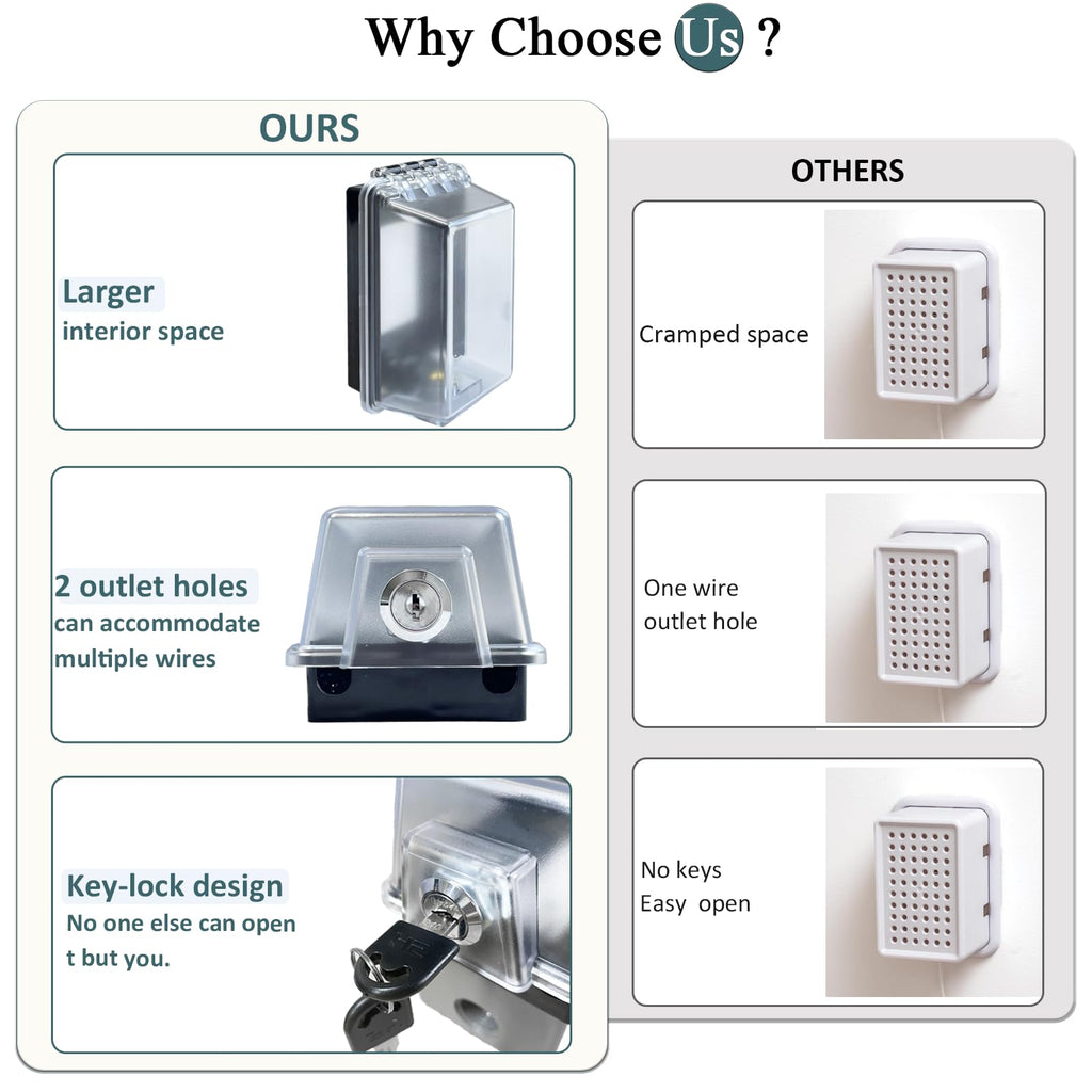 Baby Safety Dual Outlet Cover Box-Key Lock for Much Better Toddler Proofing,Easier Operation, Simple 4 Step Install