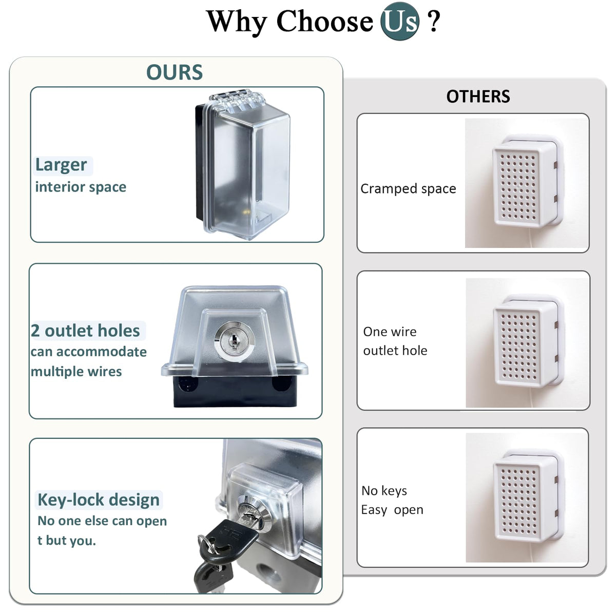 Baby Safety Dual Outlet Cover Box-Key Lock for Much Better Toddler Proofing,Easier Operation, Simple 4 Step Install