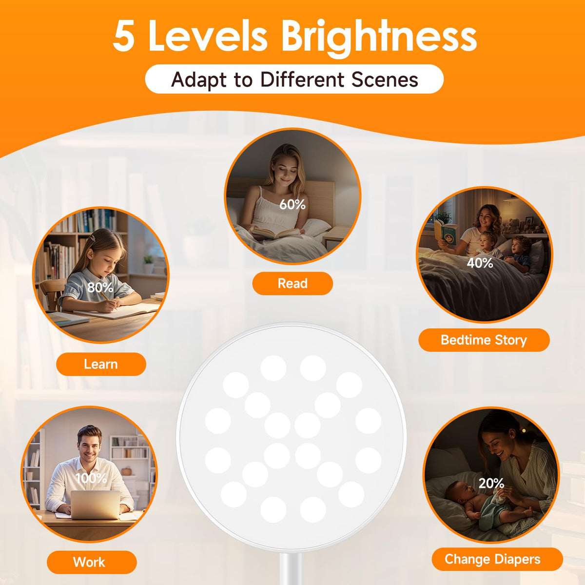 Desk Light,3600mAh Battery Operated Light,5 Brightness+5 Color Clip on Reading Lamp,400LM 36 LED Desk Lamp