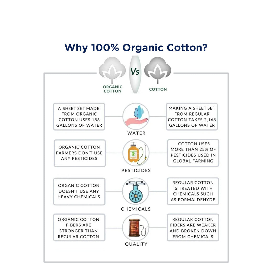 King Sheets 100% Organic Cotton 4pc Percale Soft - Windsor Wine