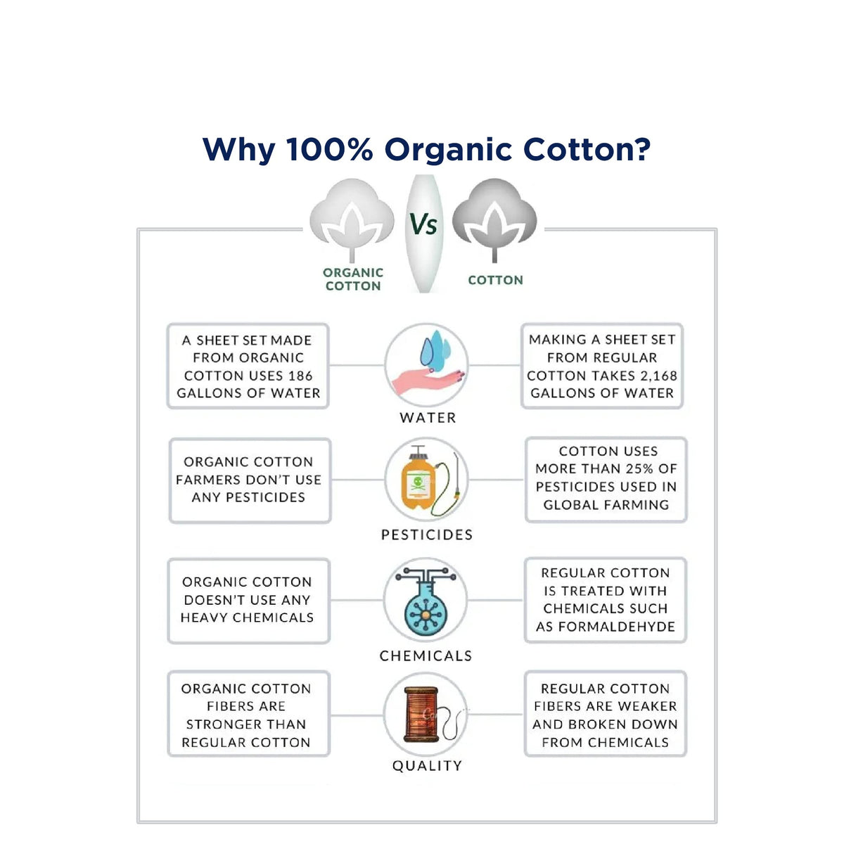 King Sheets 100% Organic Cotton 4pc Percale Soft - Windsor Wine