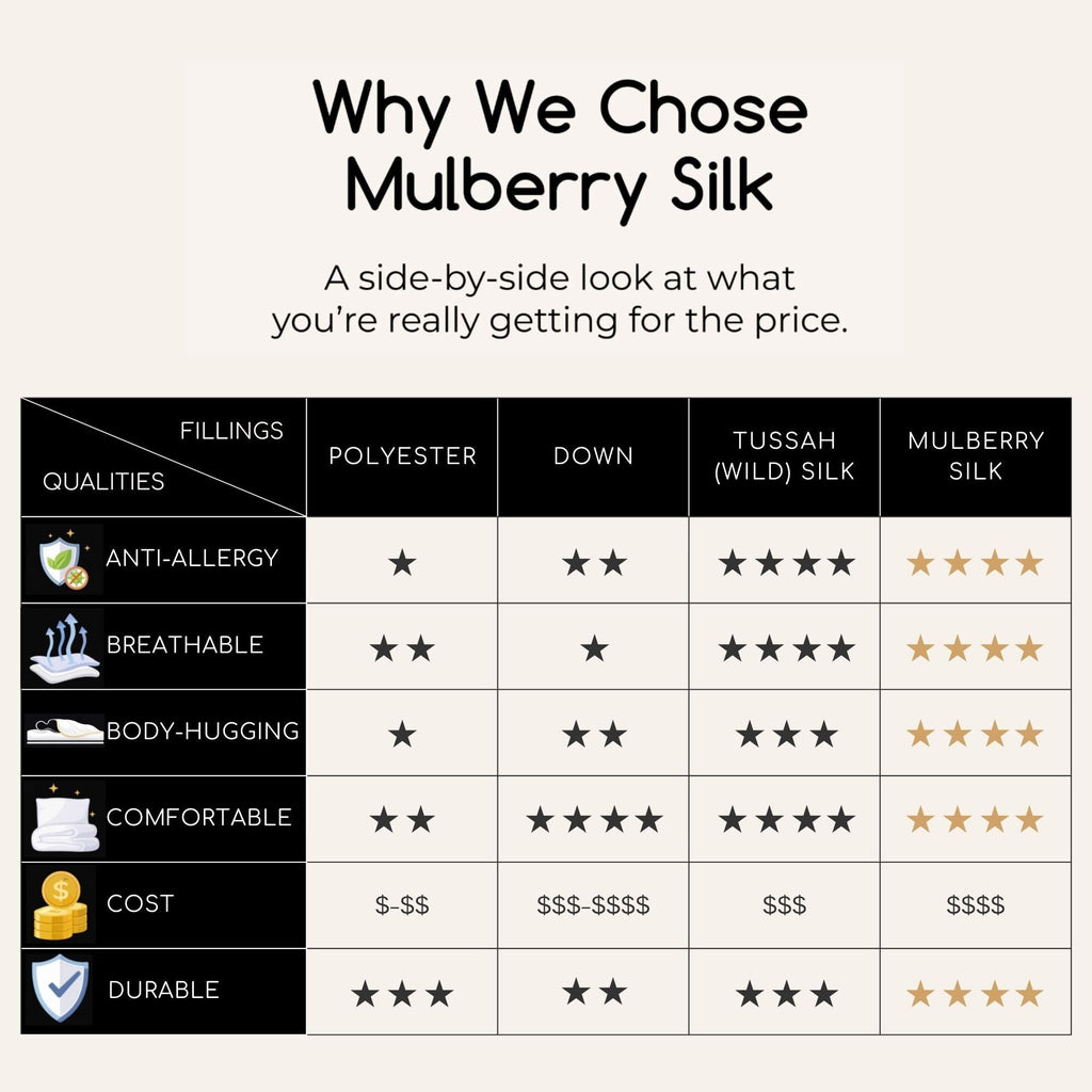 ️ Mulberry Silk Comforter for Spring/Fall