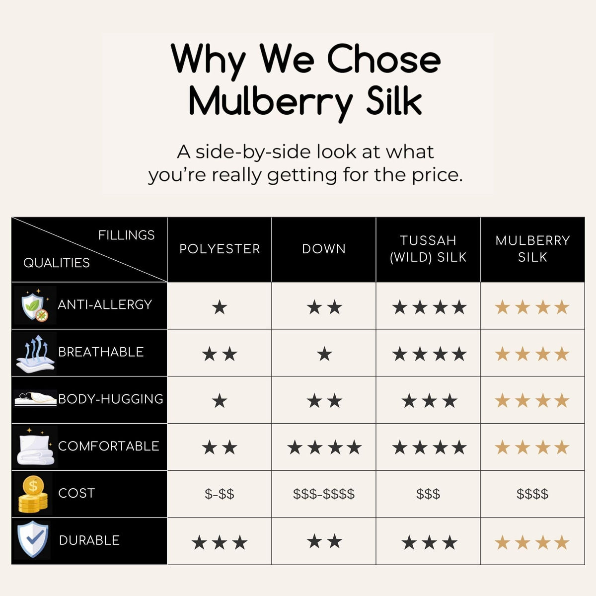 ️ Mulberry Silk Comforter for Spring/Fall