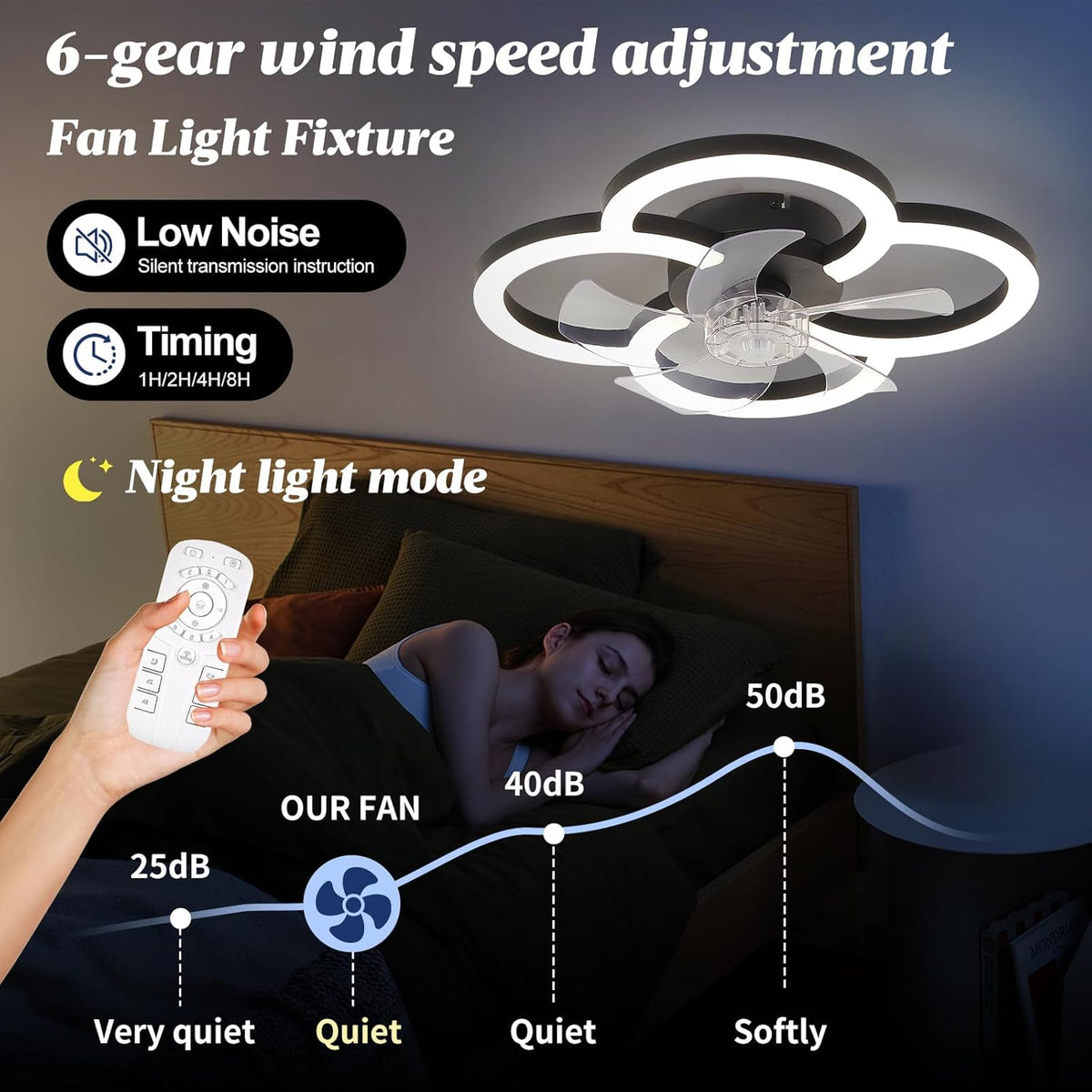 Flush Mount Ceiling Fan with Light & Remote