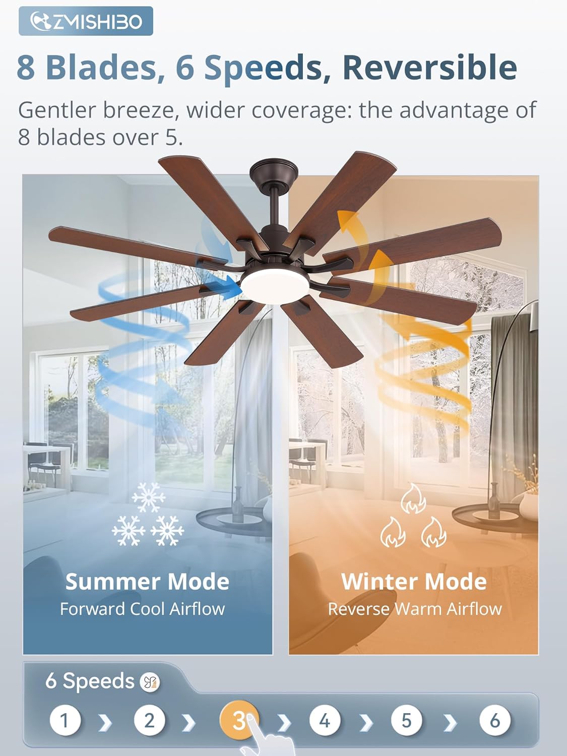 52" Ceiling Fan with Light & Remote