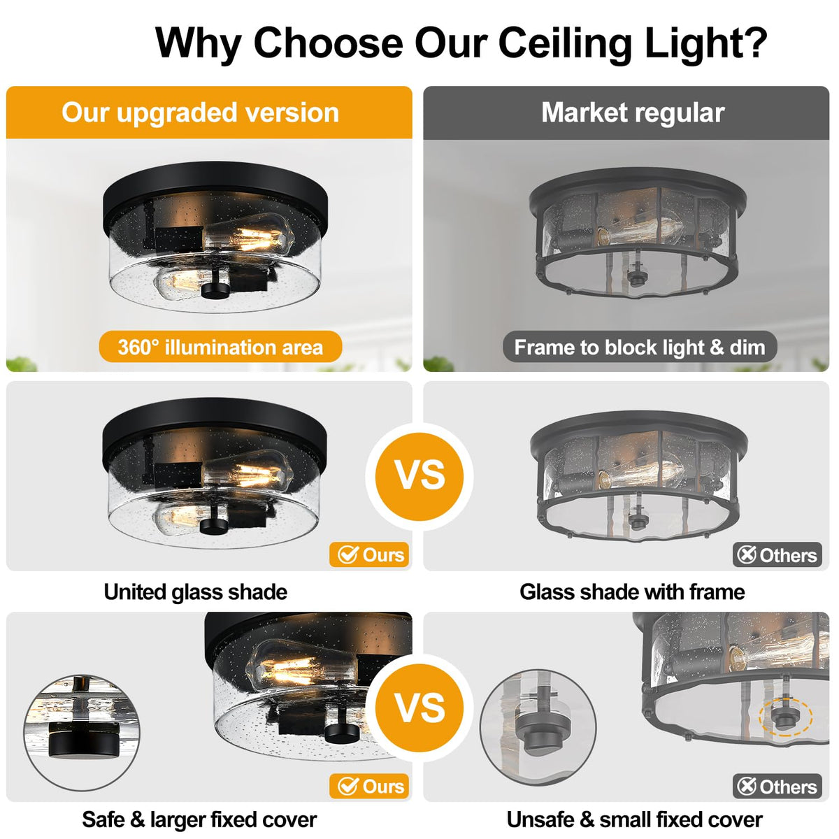 Black Flush Mount Ceiling Light Fixtures, 2-Light Ceiling Mount for Farmhouse with Seeded Glass Lampshade, Industrial